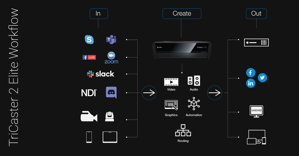 Flujo NewTek Elite 2 Tricaster